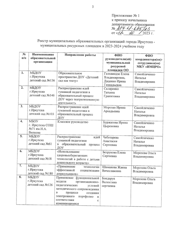Изображения.