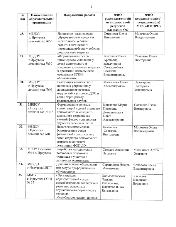 Изображения.