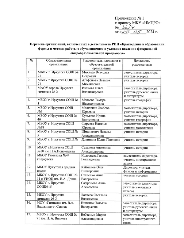 Изображения.